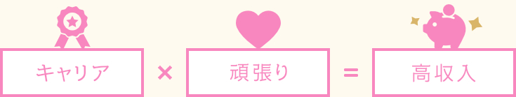 キャリア 頑張り 高収入